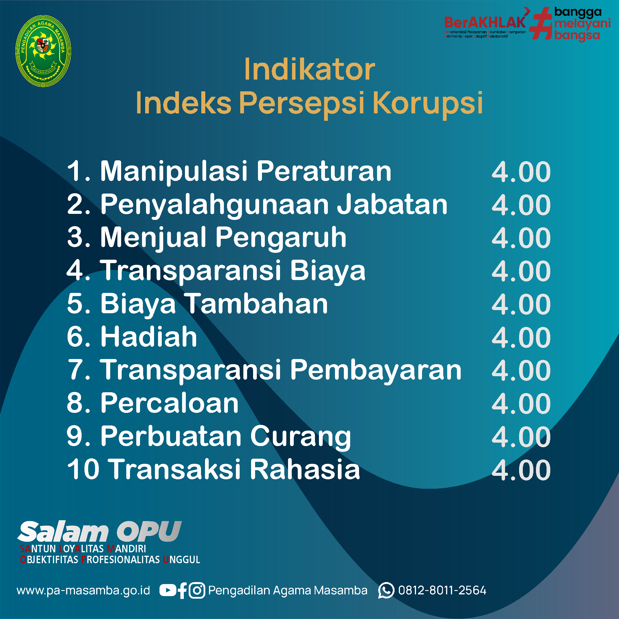 Indikator IPAK.png